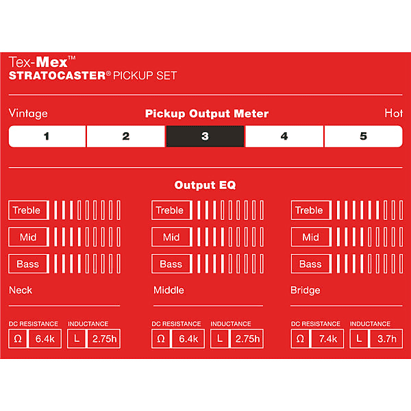 Fender® Tex-Mex™ Strat® Pickups, (3)